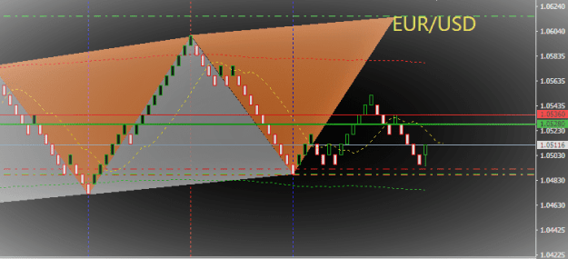 Click to Enlarge

Name: eurusd-24-06.png
Size: 41 KB