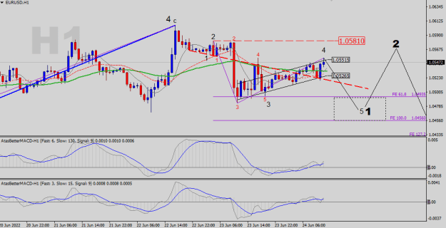 Click to Enlarge

Name: EURUSD-H1.png
Size: 20 KB
