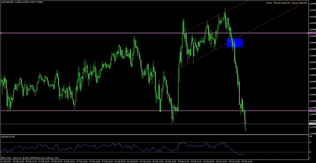 Click to Enlarge

Name: usdcadfeb19.jpg
Size: 105 KB