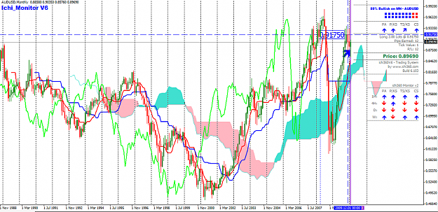 Click to Enlarge

Name: audusdmonthly.png
Size: 155 KB
