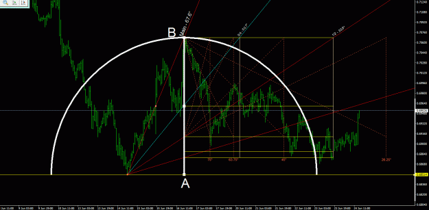 Click to Enlarge

Name: AUDUSD SCALED CHART.gif
Size: 33 KB