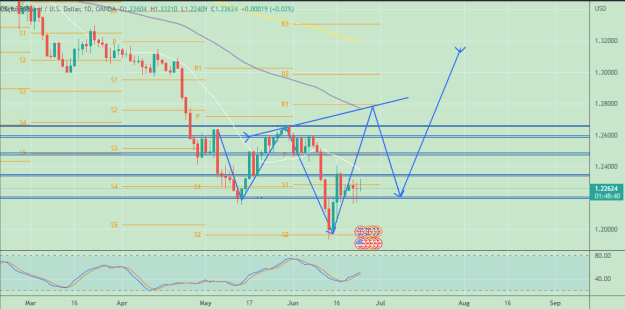 Click to Enlarge

Name: GBPUSD_2022-06-24_16-11-20.png
Size: 69 KB