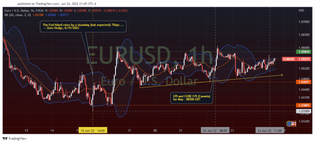 Click to Enlarge

Name: EURUSD_2022-06-24_21-45-44.png
Size: 57 KB