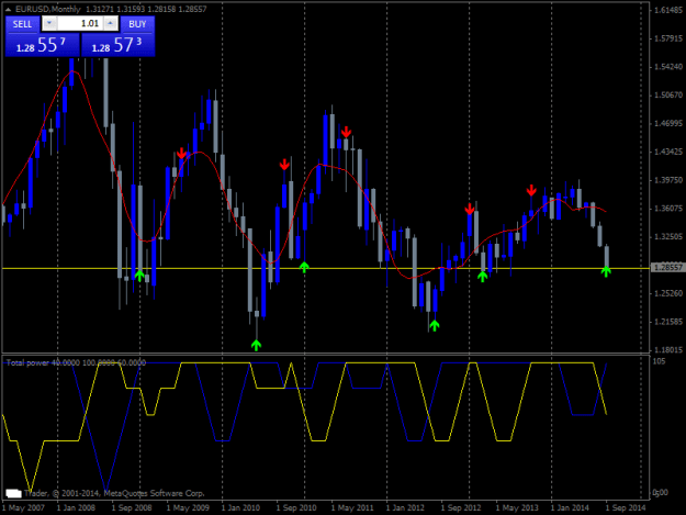 Click to Enlarge

Name: eurusdmonthly.png
Size: 16 KB