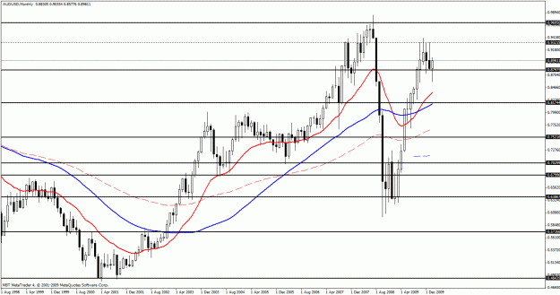 Click to Enlarge

Name: audusd.gif
Size: 26 KB
