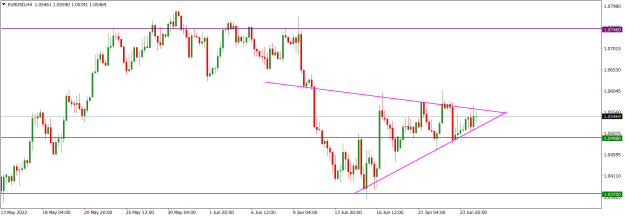 Click to Enlarge

Name: EURUSDH4_June 26, 2022.png
Size: 15 KB