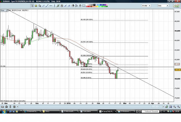 Click to Enlarge

Name: EURNOK-DAILY.jpg
Size: 149 KB