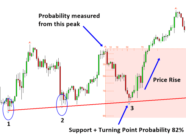 Click to Enlarge

Name: Figure 4-21_ Turning point probably 82% at the support on S&P 500 Index H1 chart.png
Size: 16 KB