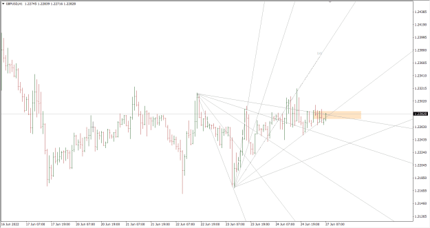 Click to Enlarge

Name: 6-27-2022 11-56-31 AM GBPUSD 1H.png
Size: 24 KB