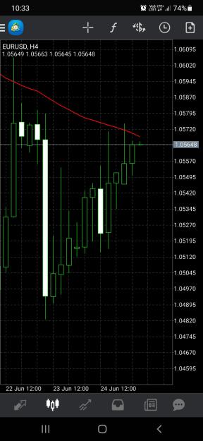 Click to Enlarge

Name: Screenshot_20220627-103341_MetaTrader 4.jpg
Size: 493 KB