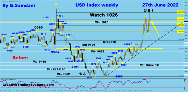 Click to Enlarge

Name: USDX weekly 06-27 22.  Before.png
Size: 55 KB