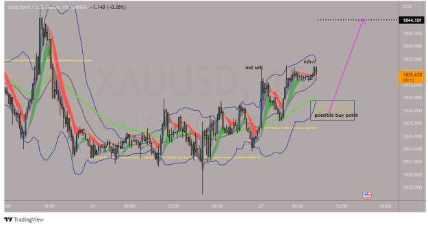 Click to Enlarge

Name: XAUUSD_2022-06-27_08-42-02.png
Size: 37 KB