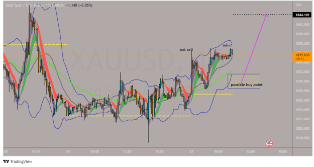 Click to Enlarge

Name: XAUUSD_2022-06-27_08-42-02.png
Size: 37 KB