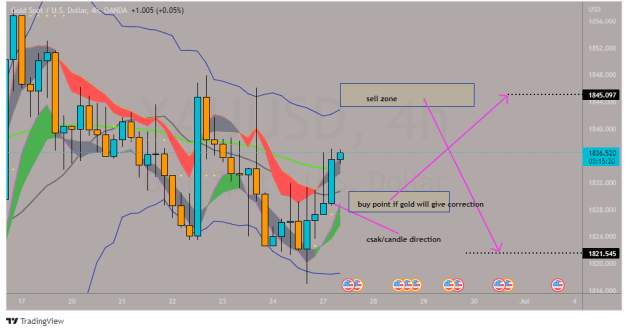 Click to Enlarge

Name: XAUUSD_2022-06-27_08-46-54.png
Size: 30 KB