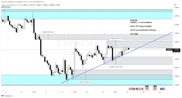 Click to Enlarge

Name: EURUSD_2022-06-27_08-26-07.png
Size: 35 KB