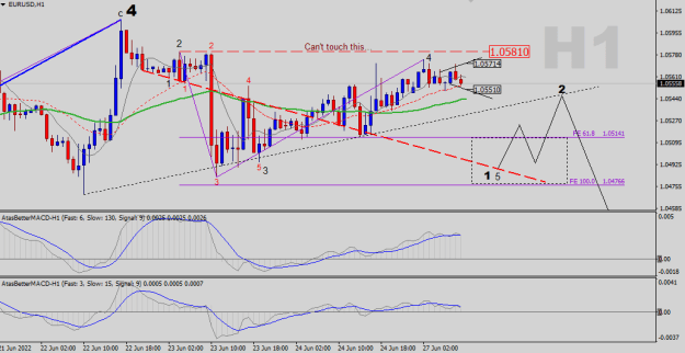 Click to Enlarge

Name: EURUSD-H1.png
Size: 20 KB