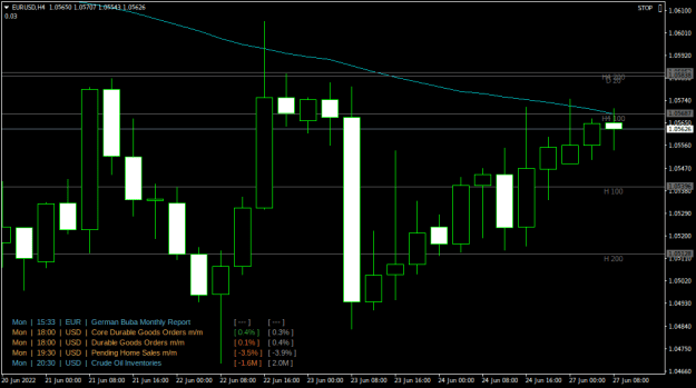 Click to Enlarge

Name: EURUSDH4.png
Size: 17 KB