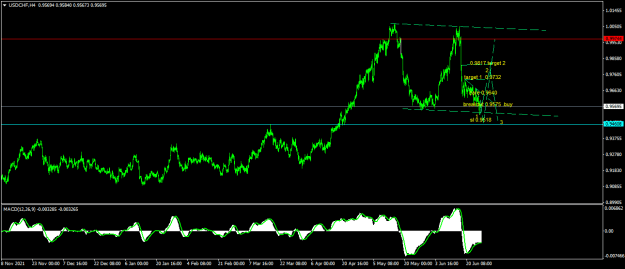 Click to Enlarge

Name: USDCHFH4.png
Size: 17 KB