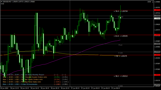 Click to Enlarge

Name: EURUSDM15.png
Size: 20 KB