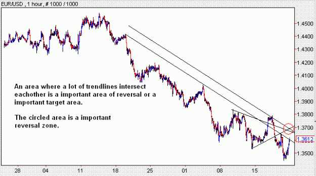 Click to Enlarge

Name: EURUSD.GIF
Size: 13 KB