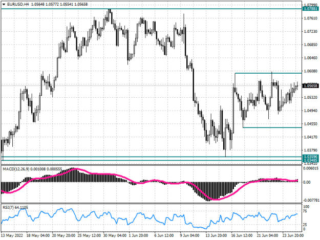 Click to Enlarge

Name: eurusd-tech.png
Size: 15 KB