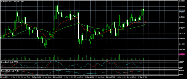 Click to Enlarge

Name: EURUSD.iH1.png
Size: 12 KB