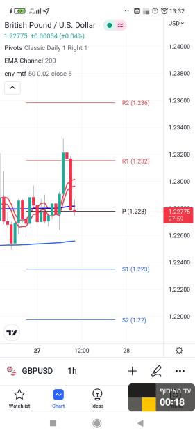 Click to Enlarge

Name: Screenshot_2022-06-27-13-32-02-391_com.tradingview.tradingviewapp.jpg
Size: 378 KB