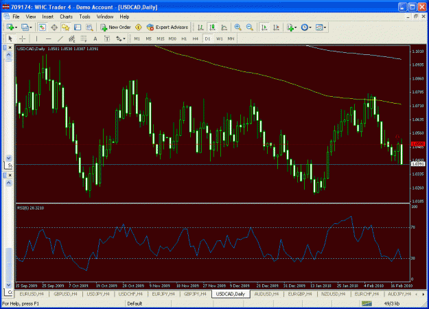 Click to Enlarge

Name: usdcad.gif
Size: 39 KB
