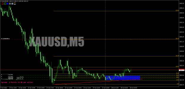 Click to Enlarge

Name: xauusd-m5-bold-prime-ltd-8.png
Size: 25 KB