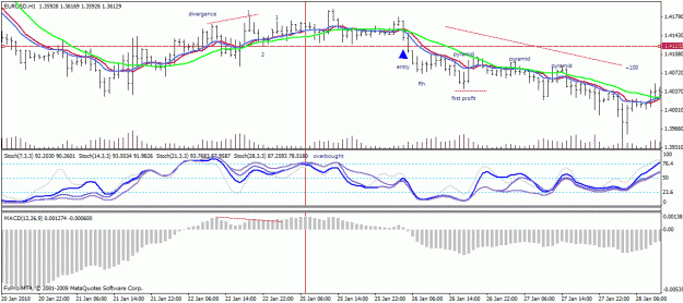 Click to Enlarge

Name: eurusd1.gif
Size: 26 KB