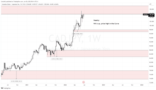 Click to Enlarge

Name: CADJPY_2022-06-28_08-14-00.png
Size: 23 KB