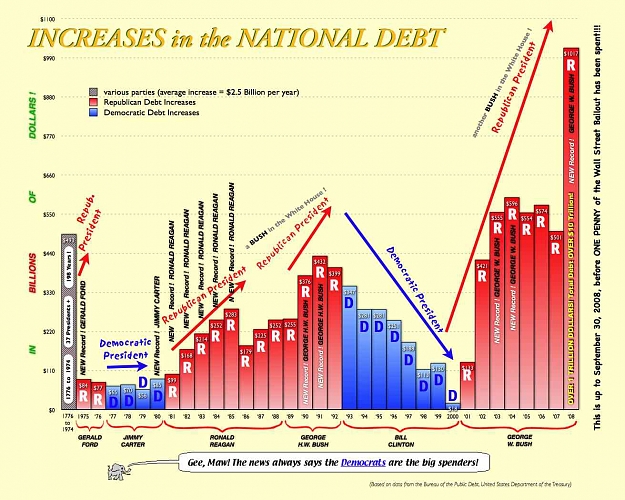 Click to Enlarge

Name: Presidential debt.jpg
Size: 115 KB