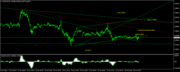 Click to Enlarge

Name: USDCHFM5.png
Size: 17 KB