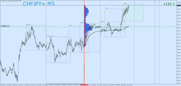 Click to Enlarge

Name: CHFJPY+M5.png
Size: 35 KB