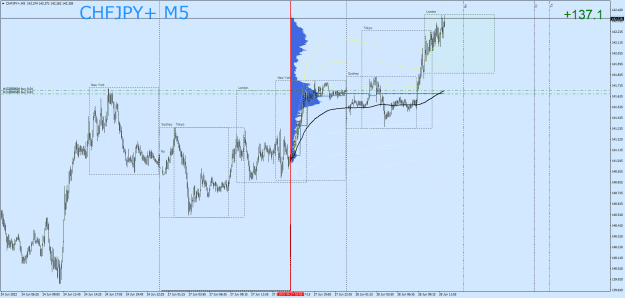 Click to Enlarge

Name: CHFJPY+M5.png
Size: 35 KB