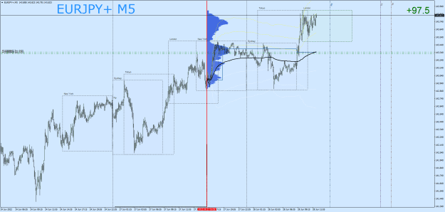 Click to Enlarge

Name: EURJPY+M5.png
Size: 36 KB