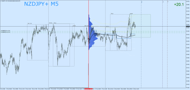 Click to Enlarge

Name: NZDJPY+M5.png
Size: 35 KB