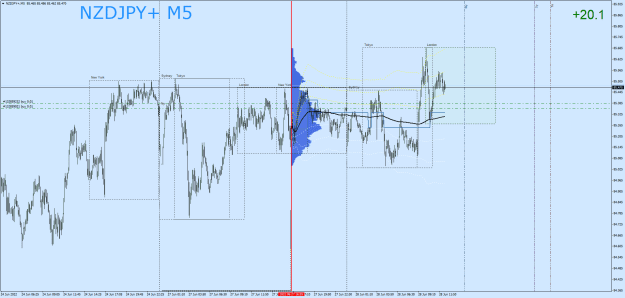 Click to Enlarge

Name: NZDJPY+M5.png
Size: 35 KB