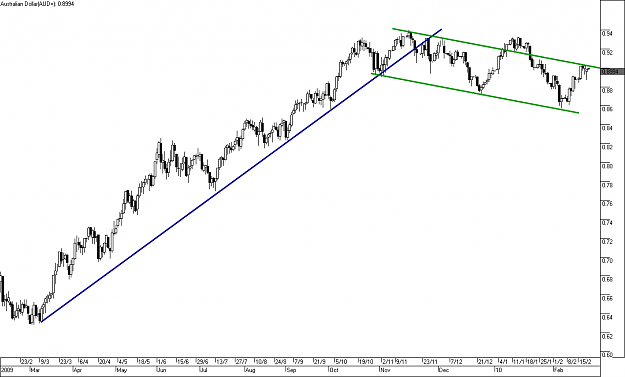 Click to Enlarge

Name: audusd.png
Size: 16 KB