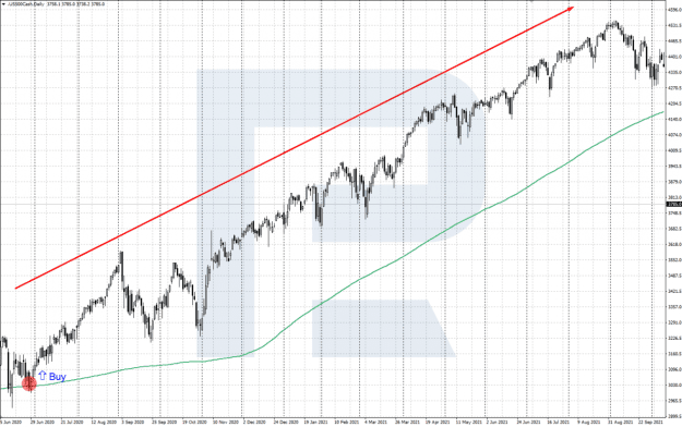 Click to Enlarge

Name: bullmarket-2-1320x828.png
Size: 285 KB