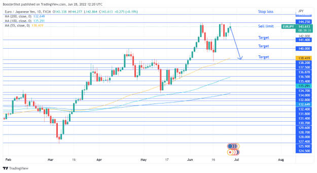 Click to Enlarge

Name: EURJPY_2022-06-28_08-20-28.png
Size: 35 KB