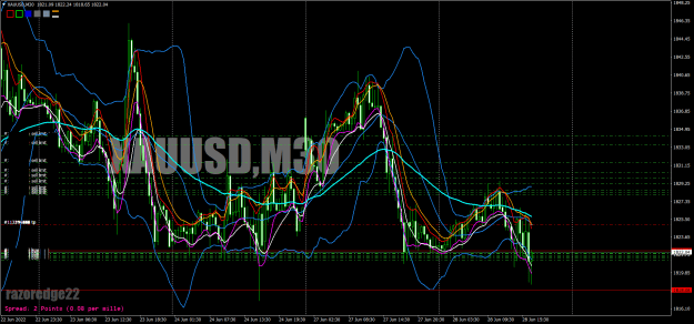 Click to Enlarge

Name: xauusd-m30-bold-prime-ltd-11.png
Size: 59 KB