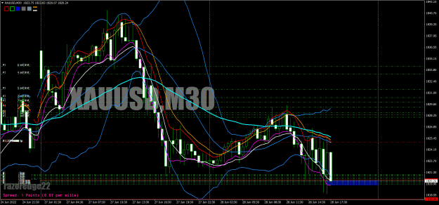 Click to Enlarge

Name: xauusd-m30-bold-prime-ltd-12.png
Size: 51 KB