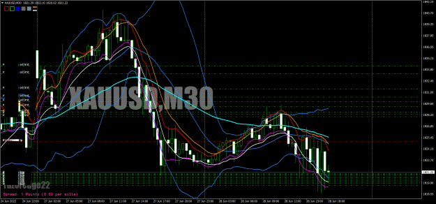 Click to Enlarge

Name: xauusd-m30-bold-prime-ltd-12-2.png
Size: 50 KB