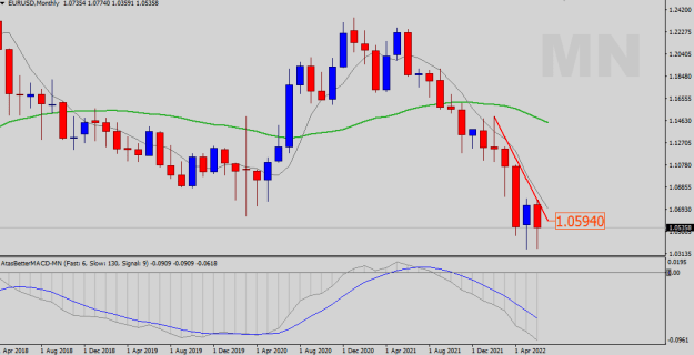 Click to Enlarge

Name: EURUSD-MN.png
Size: 14 KB