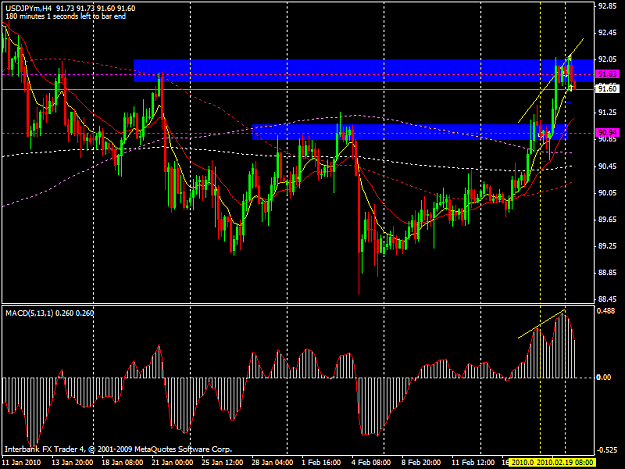 Click to Enlarge

Name: 20100220_usdjpy macd.png
Size: 46 KB