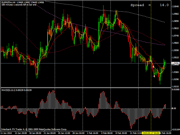 Click to Enlarge

Name: 20100220_eurnzd macd.png
Size: 47 KB