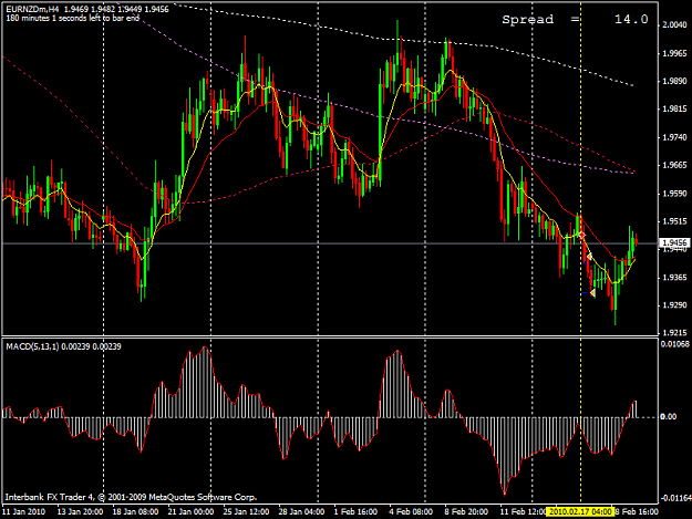 Click to Enlarge

Name: 20100220_eurnzd macd.png
Size: 47 KB