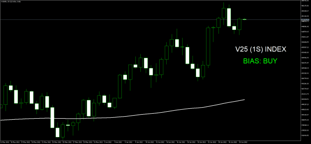 Click to Enlarge

Name: Volatility 25 (1s) IndexDaily.png
Size: 14 KB