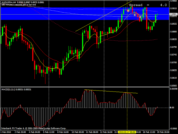 Click to Enlarge

Name: 20100220_audusd macd.png
Size: 40 KB